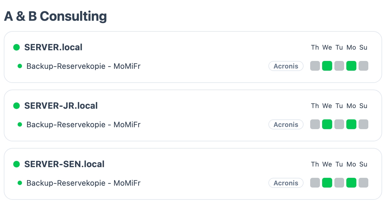 Screenshot: Acronis-Backups im BackupMonitor-Dashboard
