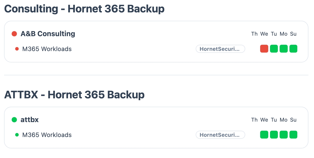 Screenshot: Hornetsecurity- und Altaro-Jobs im BackupMonitor-Dashboard