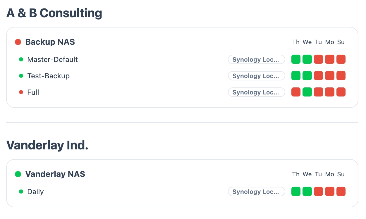 Screenshot: Synology-Geräte im BackupMonitor-Dashboard